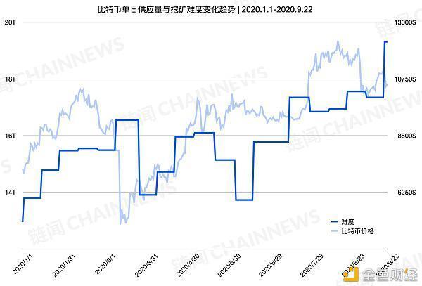 Whatsminer Mining Machines Performance