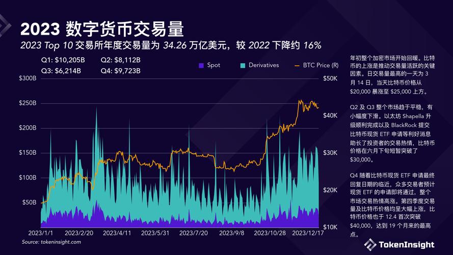 Bitcoin miner operating in a large-scale mining environment with optimized power supply